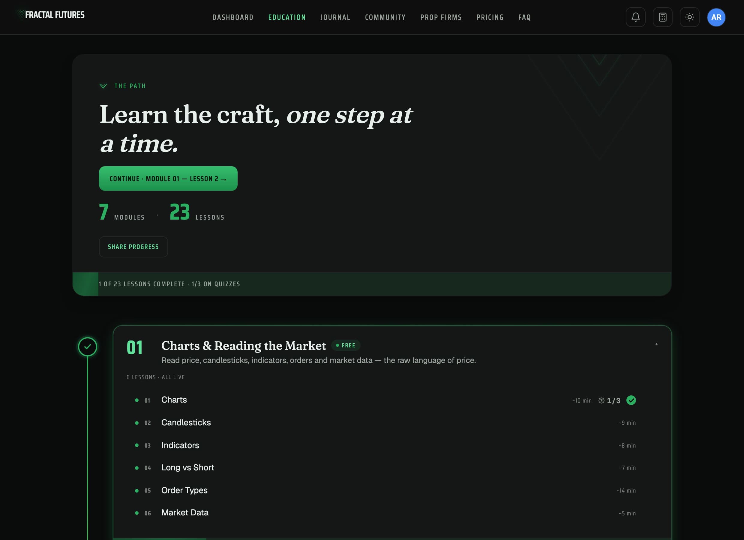 Learn the craft, in order.