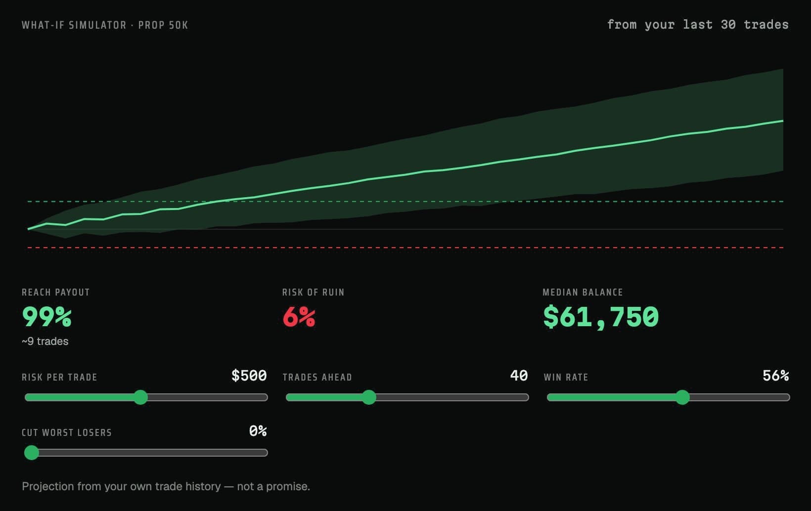 See thousands of futures before you trade them.